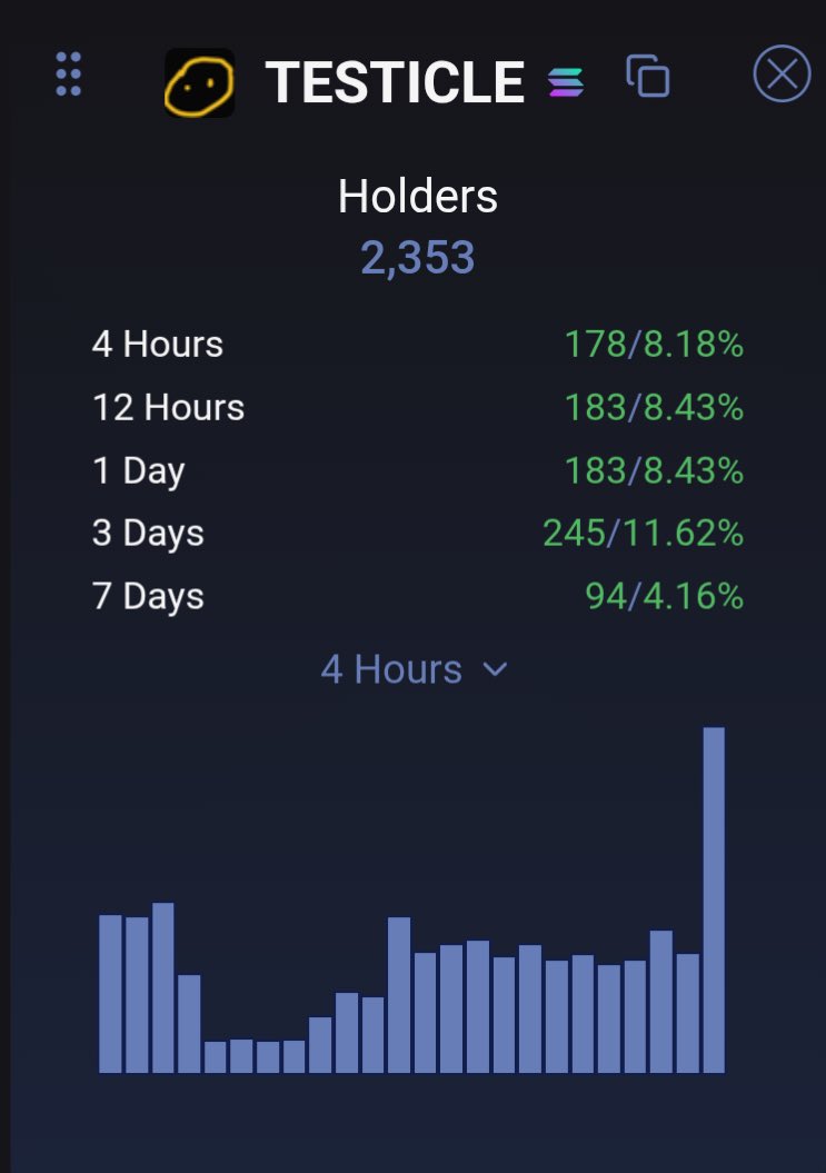 fartillions's tweet image. $testicle token holders just smashed through all time high

Eunuchs are in shambles. Onchain metrics are tingling like dip wheelers balls. And you’re fading?

Digital nutsack will change the fucking world

The ballsack brigade sends its regards
