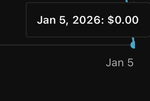 workwdeeep's tweet photo. YouTube revenue for Jan 5 is showing $0 despite monetized views that day (channel-wide analytics).

Is anyone else seeing this right now or experienced it in the past?

Note: It’s explicitly showing $0, not “processing” or delayed. https://t.co/cxcXOZzE35