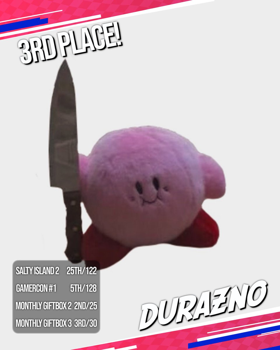 NEOeSportsBQ's tweet image. ¡Queremos felicitar a nuestros jugadores @Cyan_Streamz @Daritius y @Durazno128 por sus ejemplares placings en el PR2025-II!

¡Sigan así!