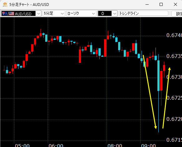 □豪11月CPI：前年同月比 結果：+3.4％ 予想：+3.6％ □豪11月住宅建設