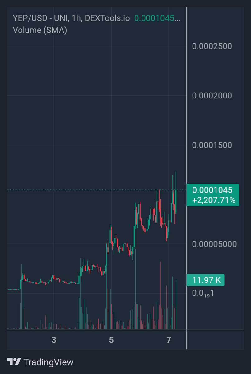 $YEP is primed to absolutely GIGA SEND. 💹🚀

0x9f2d32834a556af4c8cc65c84837130effdc6eef