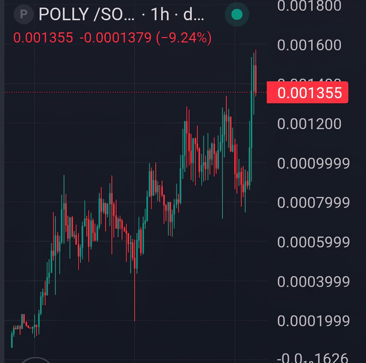 $POLLY 強勢上漲 x3,5 倍，看漲圖表 , GOD CANDLE COMING SOOON !? 👀

dexscreener.com/solana/HwkPeeS…