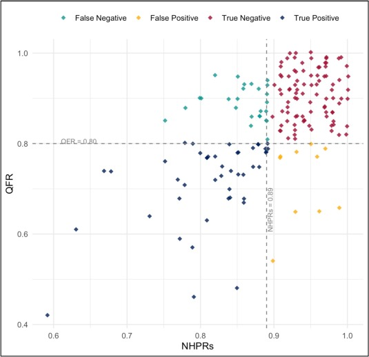 CRMjournal's tweet image. Just accepted in @CRMjournal+@ELS_Cardiology!

Quantitative flow ratio and non-hyperemic pressure ratio in patients with intermediate #coronary lesions by Simone Finocchiaro et al.

sciencedirect.com/science/articl…