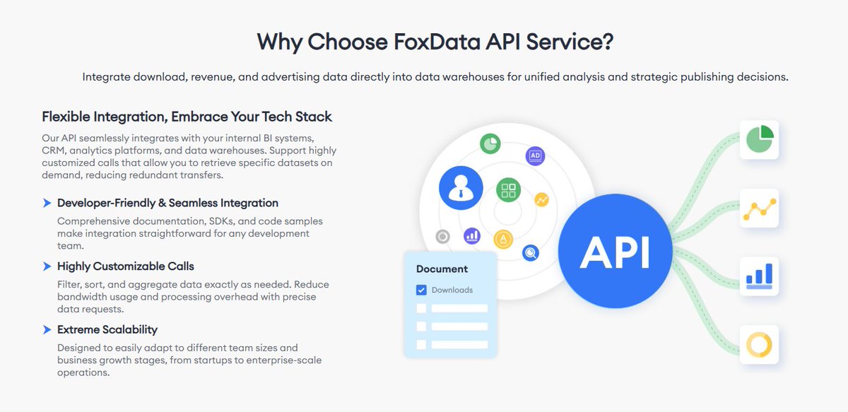 bellomiomelo's tweet photo. Real-time insights, enterprise-grade reliability ⚡ 

99.9% uptime &amp; global coverage.

Power your decisions with FoxData API 👉 https://t.co/qgEpD19Cxt

#APIService #MobileMarketing #FoxData #API https://t.co/9fJRYodOqt