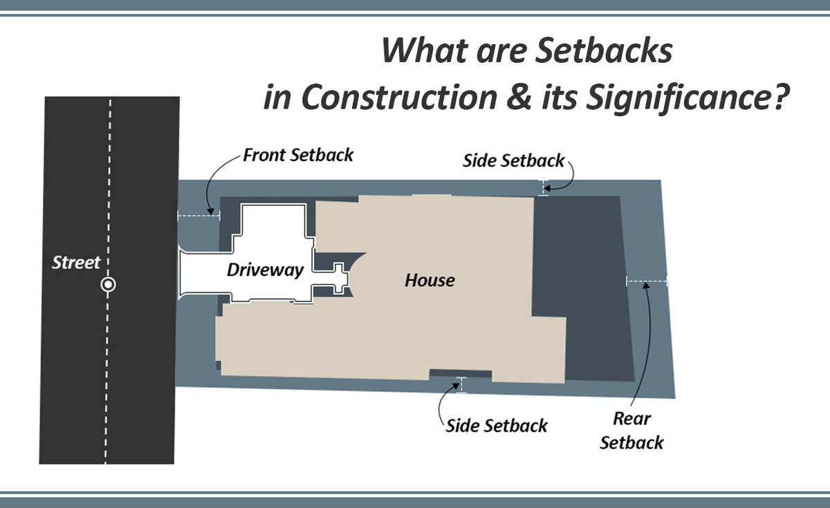 🚨Significant move for Bengaluru homeowners!

The Karnataka government has officially relaxed setback norms for small residential plots, unlocking more buildable space for thousands of property owners.

Key Updates:
📍 60 sqm (20x30 ft) plots: Front setback reduced to 0.7m; side
