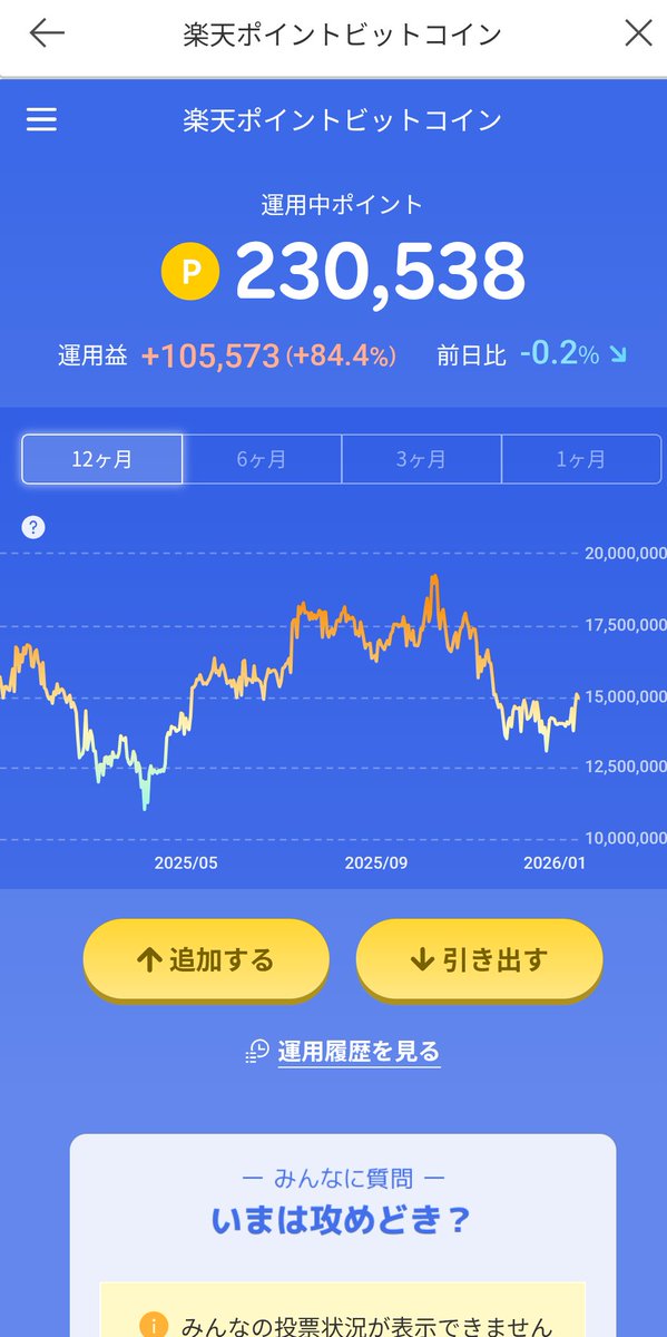 kojibabba's tweet photo. あけましておめでとうございます

（2025/10/31）282万7641円→（2026/1/7）289万6919円（+6万9278円）

ベネズエラ事案はほぼ無風。貴金属は相変わらず高騰。
ボラが激しくてついていけないので、ダウ以外ポジションなし。。
#paypayポイント運用 #楽天ポイント運用 #ビットコイン #ポイ活 https://t.co/I1oa43hUnL