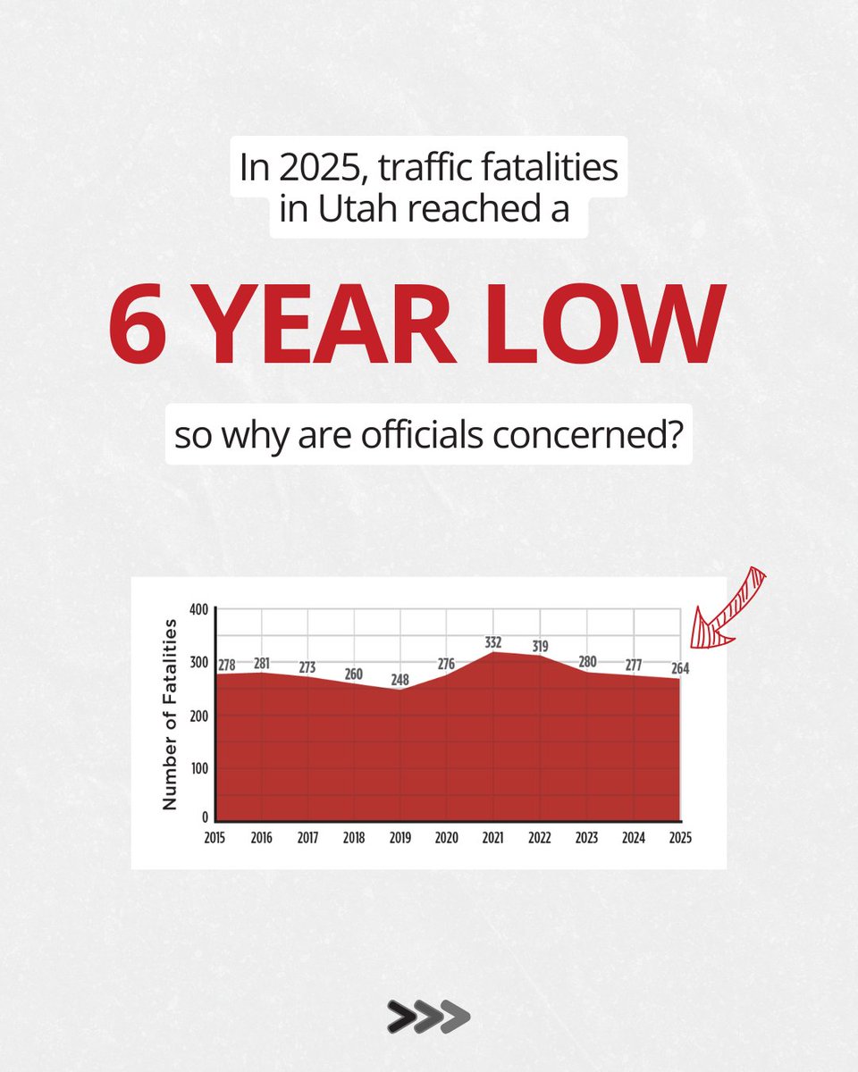 Zero Fatalities tweet media