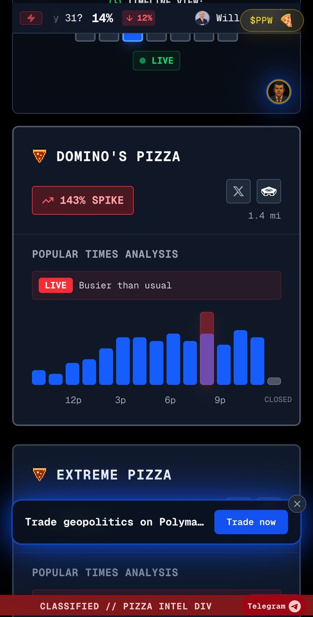 obruuh's tweet photo. E o índice da pizza ria próxima ao pentágono que disparou por conta da quantidade de pedidosAGORINHA: https://t.co/DdnBYXv2ll