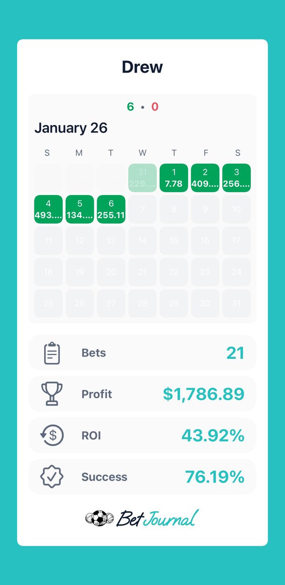 DataDaveLocks's tweet image. One of our clients just sent us this picture to say thank you!

Love this tight community we have created, no matter what your unit size is, Dave will make you profitable 💯 

@HolderDrew BEZOS INCOMING