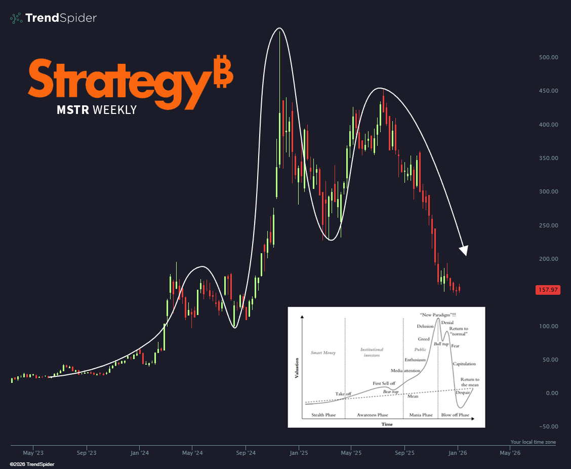 TrendSpider tweet media