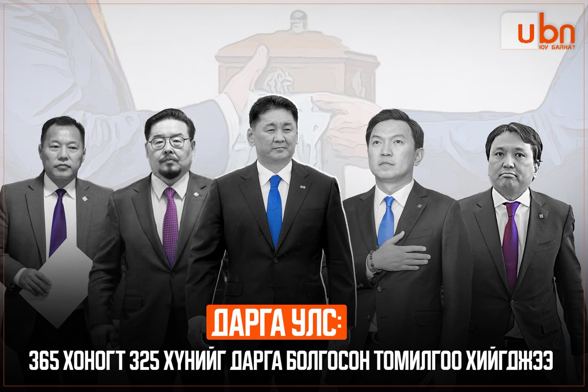 ДАРГА УЛС: 365 хоногт 325 хүнийг дарга болгосон ТОМИЛГОО хийгджээ‼️

ДЭЛГЭРЭНГҮЙГ: ubn.mn/p/92992

-Хийсэн ажил, хэрэгжүүлсэн төсөл хөтөлбөрүүд нь бус хийсэн томилгоонууд нь л ТОДОРЛОО. Нэг жилийн дотор 325 хүн даргын "виз" даруулав

Нэгэнт даргын эгнээнд элсчихсэн л бол