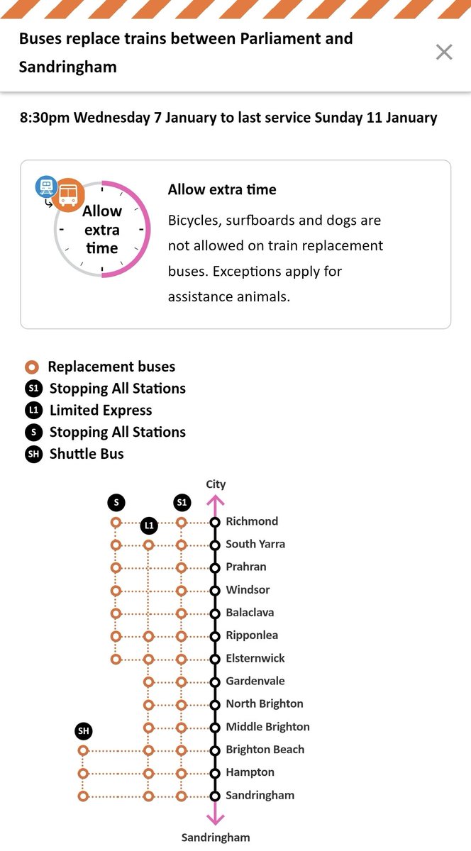 craig_halsall's tweet image. #SandringhamLine works 8:30pm Wed 7/1 to Sun 11/1

❌️ Parliament not on map
❌️ Moorabbin not on map (SH shuttle)
❌️ Map shows L1 bus only from South Yarra, departs Parliament on online timetable
⁉️ L1 bus stops at #Ripponlea (unlike evening L4 bus departing South Yarra)