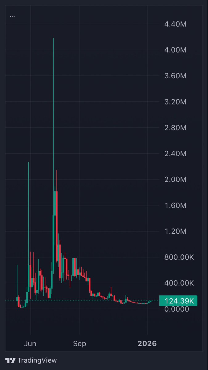 𒐪 crypt⬡ℵewbro.soon™𓆏🦆𒐪 tweet media