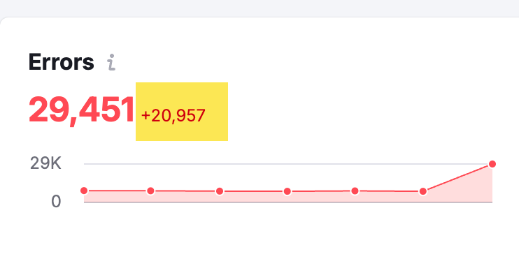 scott_benson's tweet photo. 👀   the month AFTER the client decides not to renew their SEO contract 🤦‍♂️ https://t.co/lCOMNRBkpz
