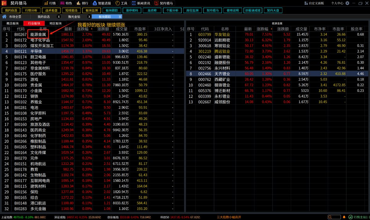 2026.1.7【股市直播：香港恒生指数开盘跌0.41%，恒生科技指数 跌0.28%，沪指小幅高开，深成指高开0.28%，创业板指高开0.36%，根据契丹猎马软件行业涨幅榜，我看好的能源金属继续领涨大盘！】