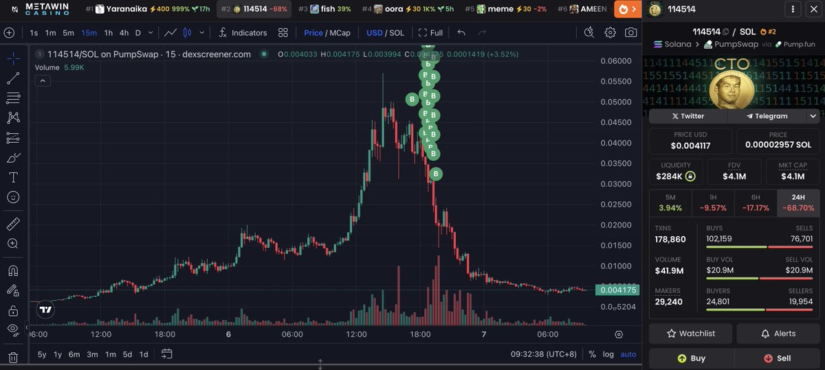 Lookonchain tweet media