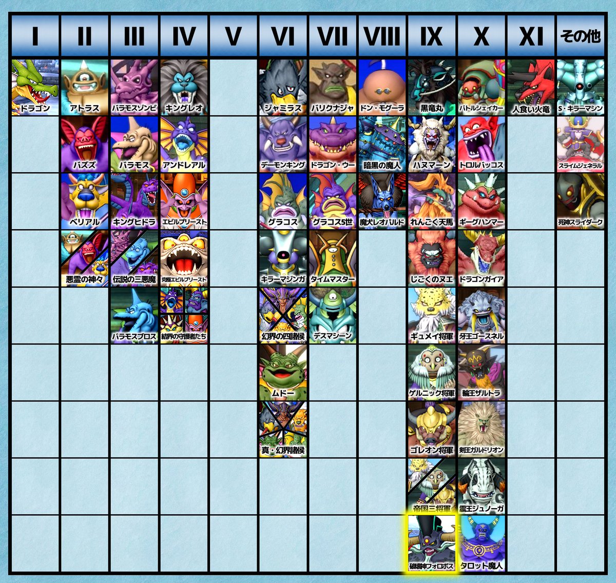 来週13日には新コインボス「破壊神フォロボス」が登場します！ ということで魔法の迷宮に登場するボスを各ナンバリング毎にまとめてみました✍️ 今後もどんな コインボスが出るのか予想するのが楽しいですね〜🤩 #DQ10 #ドラクエ10