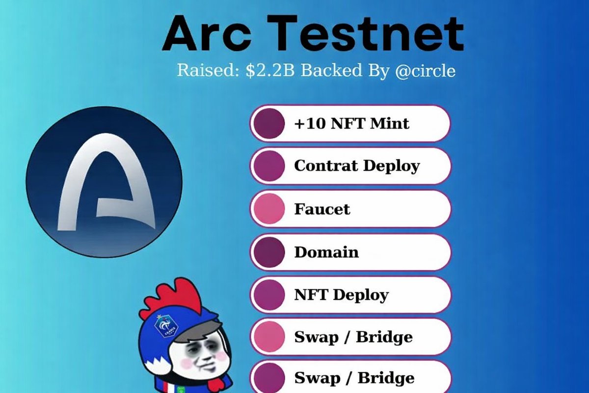 VIP8888883's tweet photo. 🚀 ARC Testnet｜全交互更新版（0 成本）！！！

💰 融资：$22 亿
🤝 背书：@circle
🧪 阶段：测试网

@arc是一个 Stablecoin 原生 L1 公链
主打：高速、确定性结算、真实世界金融应用

🧰 空投交互一条龙 👇
① Faucet｜领取测试币
🔗 https://t.co/148QBubLtD
② Bridge（Sepolia → ARC）
🔗 https://t.co/qxGqoD6Gwl
③ 铸造 $ARC 域名（.arc）
🔗 https://t.co/KrTtHybCrf
④ On-chain GM（制造链上行为）
🔗 https://t.co/ZcCLbGV5Ia
⑤ 合约部署（Contract Deploy）
🔗 https://t.co/jB58mldKq9
⑥ NFT Mint（多站点）
任选一个即可 👇
🔗 https://t.co/xZOT5XT9QD
🔗 https://t.co/hfaHZg0ioC
🔗 https://t.co/giMNeP8aEn
🔗 https://t.co/tcWX1jXDWm
🔗 https://t.co/JsCdwrPLZx
🔗 https://t.co/A5ooHAeHVn
🔗 https://t.co/BbXeYo1pEN
🔗 https://t.co/Mz4DOZpzRX
🔗 https://t.co/QzYwkQ7V6U
🔗 https://t.co/E9CohR81jh
🔗 https://t.co/eS4Bv8GmWP
⑦ Swap（测试网 DEX）
🔗 https://t.co/GwnYxUXOmQ
⑧ NFT Deploy（部署自己的 NFT 合约）
🔗 https://t.co/LLeOSZPApH

🔍 浏览器
📡 查看交易 / 钱包记录
🔗 https://t.co/pQx9jB2AaW

🧠 总结一句话
大融资 + Circle 背书 + 稳定币 L1 + 测试网全交互