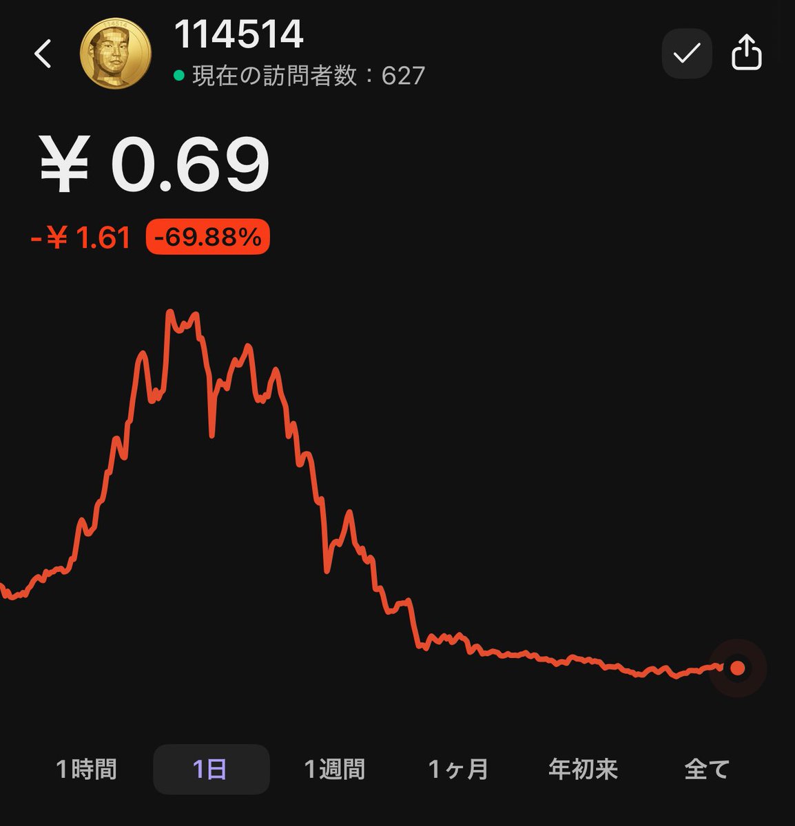 114514コインのチャート、見たことあると思ったら太陽光のスペクトルで草