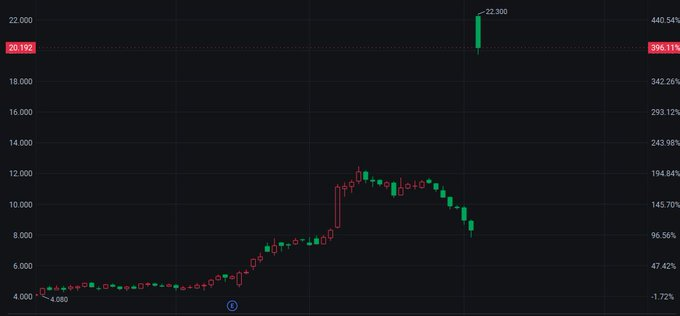 $ALMS is a long-term buy! 2025 Q4 revenue $11.2M (+32% YoY), P/S 7.8x (31% discount, price-to-sales=market cap/revenue).
