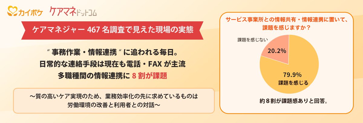 BM_SMS_PR's tweet photo. プレスリリースを公開しました。

ケアマネジャー467名調査で見えた現場の実���、“事務作業・情報連携”に追われる毎日。
日常的な連絡手段は現在も電話・FAXが主流、多職種間の情報連携に8割が課題
https://t.co/YYpQ5Lc8bb https://t.co/fuu59wMAwa