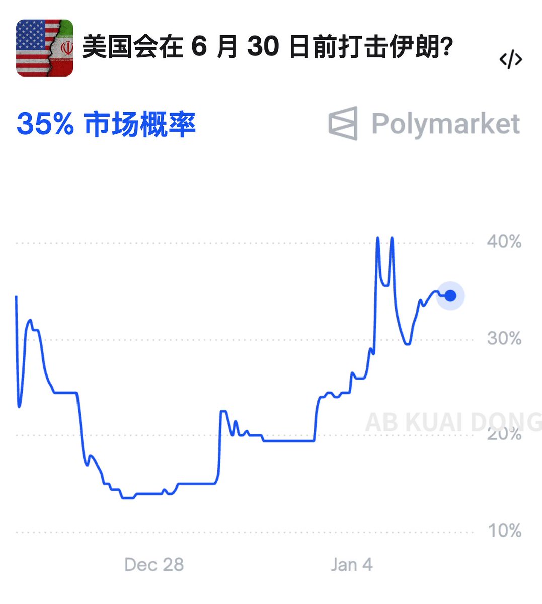 AB Kuai.Dong tweet media