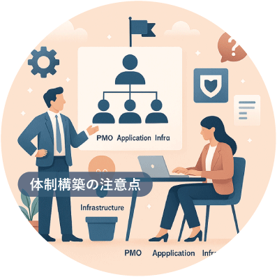 イントリーグ_RFP作成/ベンダ選定支援 tweet media