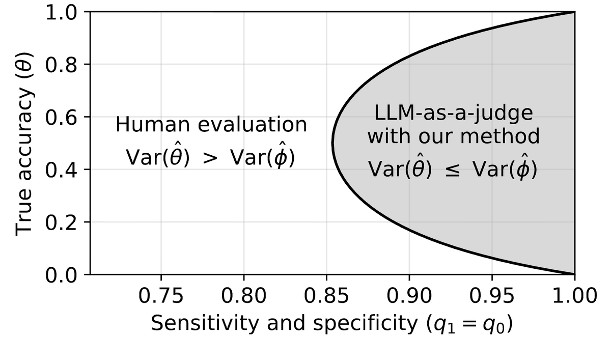 Kangwook Lee tweet media