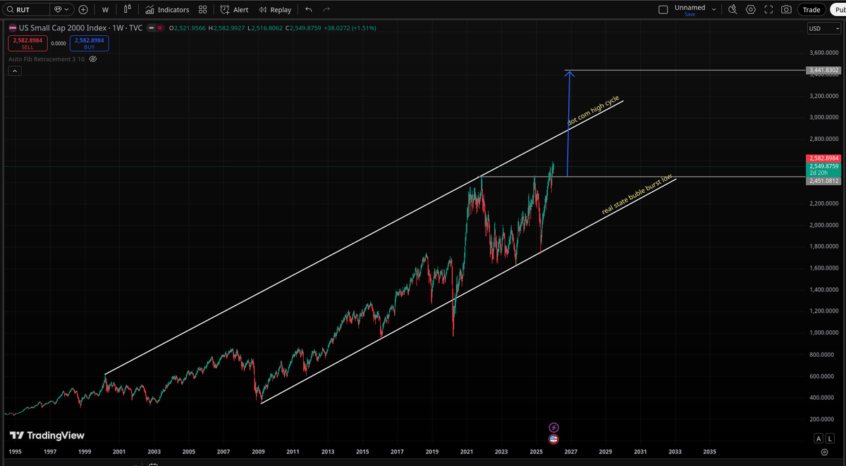 Zero to Infinity tweet media