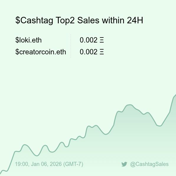 $Cashtag Sales Bot 🤖️ tweet media