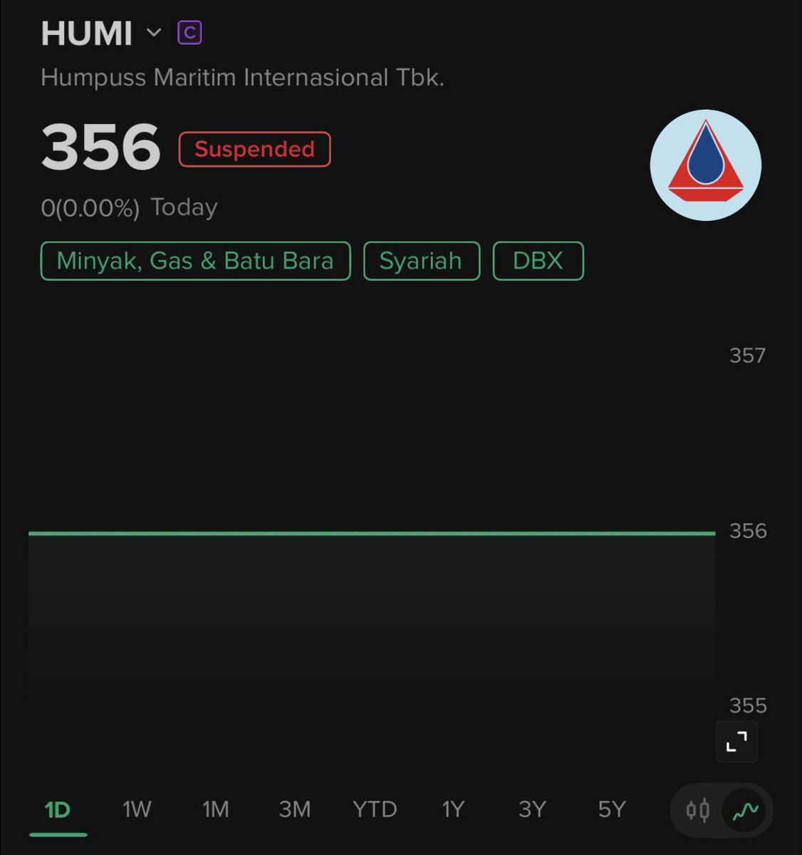 tuanpasar69's tweet photo. $HUMI

The FUCK you mean @IDX_BEI ??? https://t.co/3VOSeg1aO3