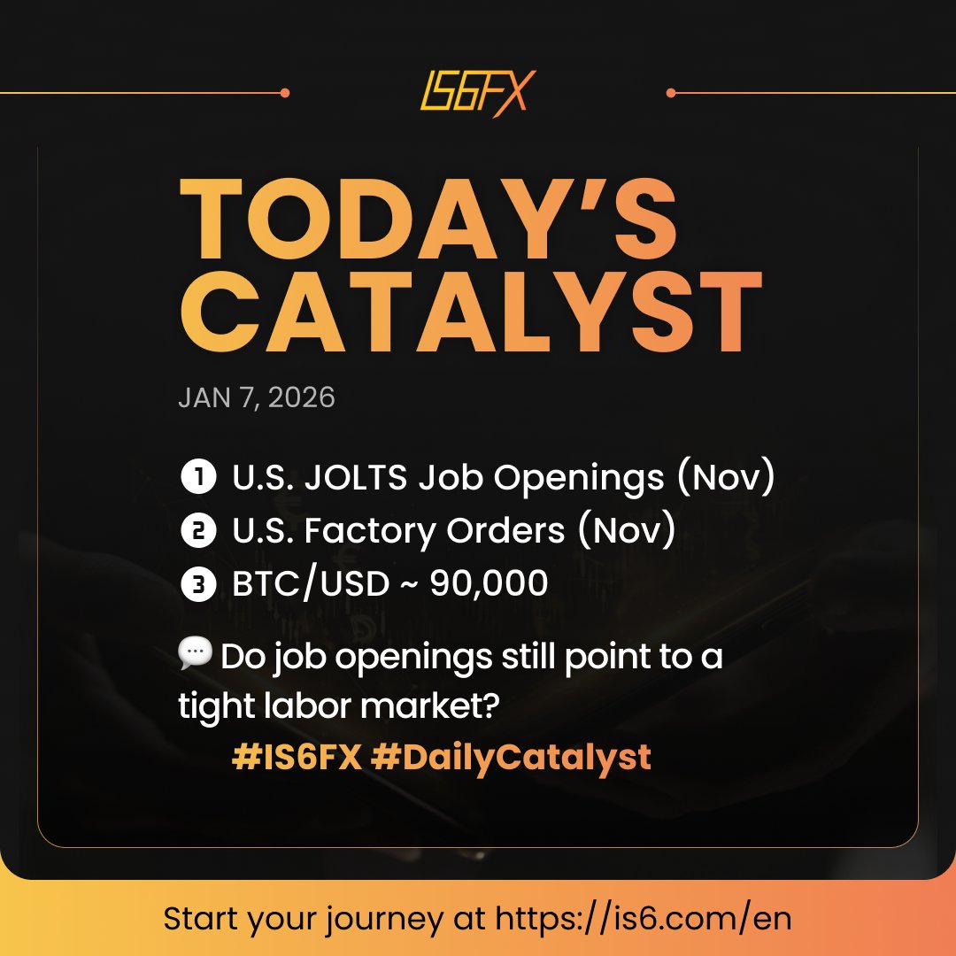 IS6FX】経済指標 カタリスト 📊 今日のイベント – 2026年1月7日（水） 🗞 雇用統計前哨戦となる労働市場データの日 1️⃣ 米  JOLTS求人件数（11月） 2️⃣ 米 製造業受注（11月） 3️⃣ ビットコイン 90,000ドル付近 💬  今日はサービス業？それとも貿易指標が主役 ...