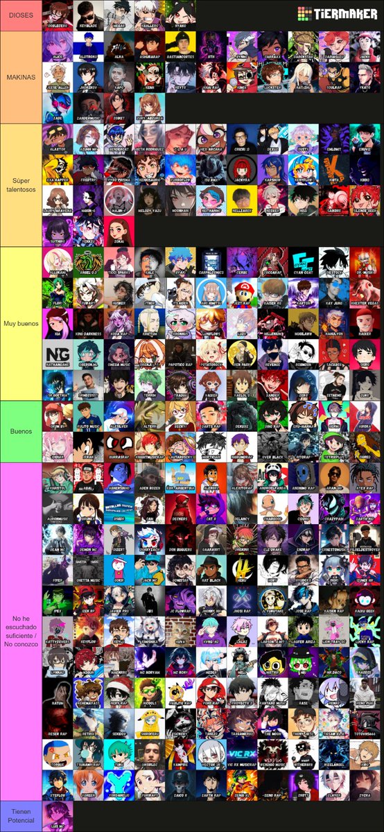 Pues aquí esta la mia jsjs elimine categorias como la meh porque siento que es muy culero decir que alguien es meh jsjsjs si no conozco o escucho es porque yo no estoy tan a full en la comu jsjs los buenos eh escuchado un poco mas y en el potencial pues me puse a mi jsjs l
