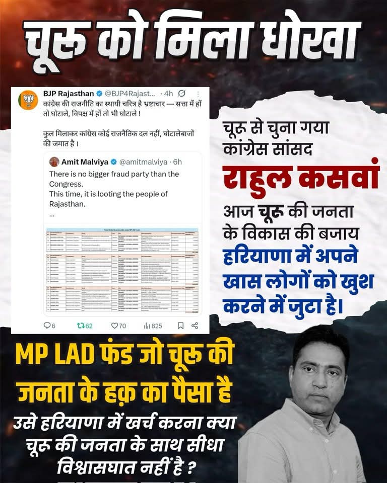 AnilPrajapa663's tweet photo. “MP LAD फंड चूरू की जनता का पैसा है या हरियाणा का?
अगर चूरू का है तो हरियाणा में खर्च क्यों?
क्या चूरू की जनता सिर्फ वोट बैंक है?”
#चूरू_से_धोखा #MP_LAD_फंड #जनता_का_हक https://t.co/Plpc1svw8Q