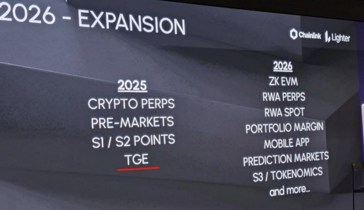 ttv201's tweet photo. @TOPVIDEO271751 Lighter và Hyperliquid sẽ dẫn đầu mảng crypto trading trên DEX. Bác hãy nhìn case Hyperliquid sau TGE thì thấy nó thành công thế nào. Lighter nhiều catalyst sẽ công bố trong 2026 và chưa dc price in. 
Bác có thể hỏi thêm Grok so sánh 2 dự án này nhe https://t.co/Oj201QeCBt