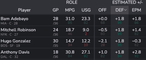 TA1297's tweet image. this is absurd. Hugo is 19