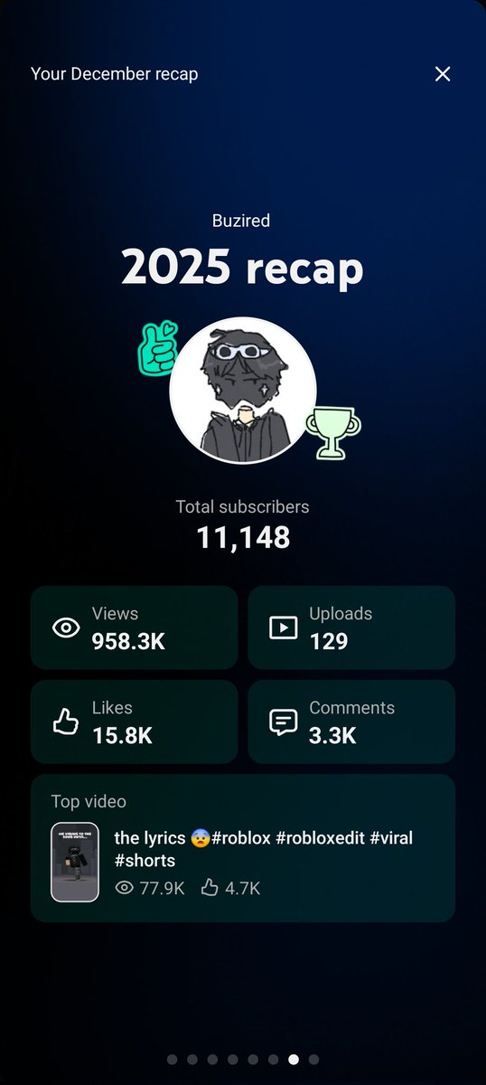 Buzired's tweet photo. 2025 Recap😍 https://t.co/gLNDrmsUc4