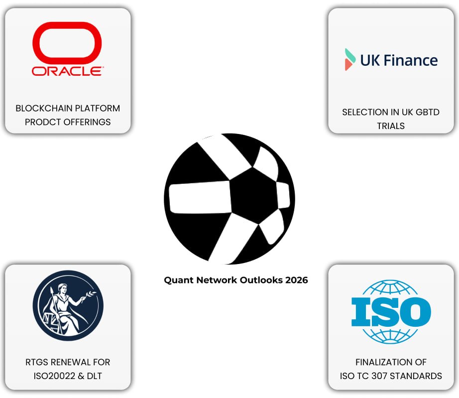 Some exciting key points for $QNT this year

⭕️racle Blockchain Nexus for Banks
⭕️Bank of England's renewed RTGS
⭕️ISO TC 307 standards finalizing
⭕️Fusion BYON &amp; BYOC release
⭕️DCJPY in Japan progressing
⭕️UK Finance GBTD trials

Another exciting year for Overledger ahead🤫