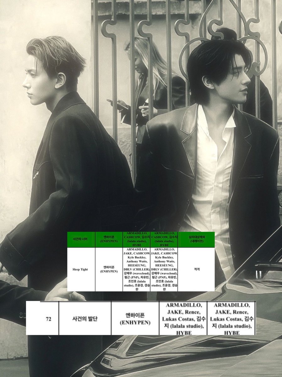 heesojkitty's tweet image. Sleep Tight - composed and written by JAKE &amp;amp; HEESEUNG
사건의 발단 - composed and written by JAKE
OMFG HEEJAKE?!?!?!?!?!?!?!!!