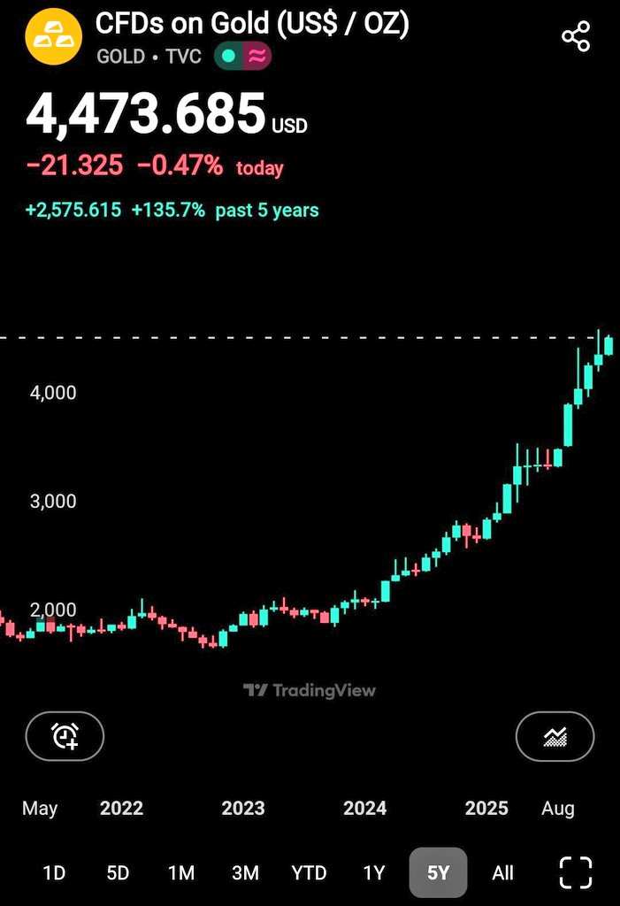 GLOBAL GOLD RUSH RESHAPES CENTRAL BANK STRATEGY🚨

   Central banks rebuilt gold reserves from 2000–2024, reversing dollar dominance. 🇷🇺Russia led accumulation, followed by 🇨🇳China and 🇮🇳India. 

   Emerging markets boosted bullion to hedge sanctions, inflation, and volatility,