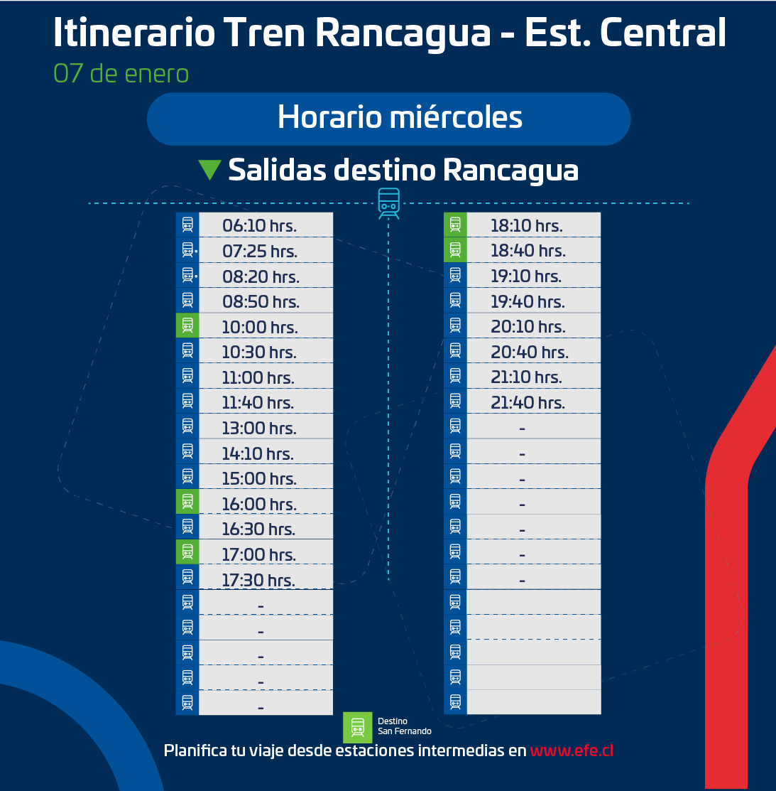 Tren Rancagua - Estación Central tweet media