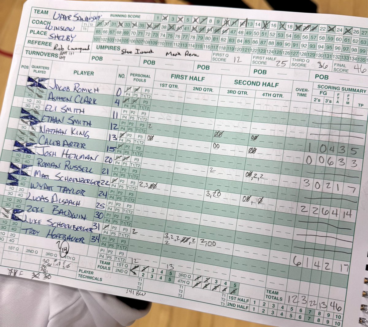 EricLessig's tweet image. BOYS: Shelby 63, Upper Sandusky 46

JV: Upper Sandusky 64-39