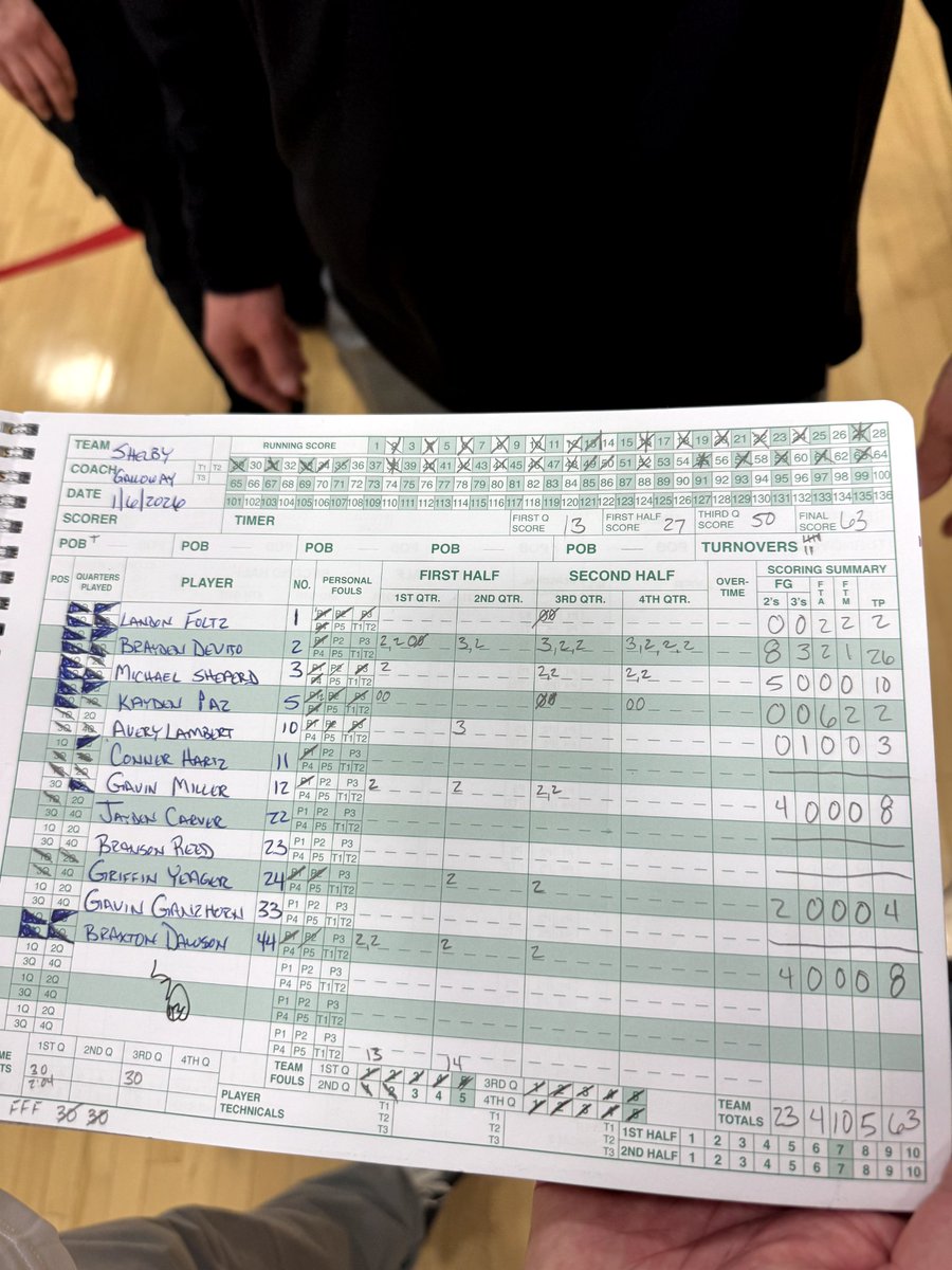EricLessig's tweet image. BOYS: Shelby 63, Upper Sandusky 46

JV: Upper Sandusky 64-39