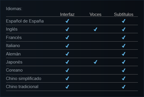 bry_marce's tweet photo. ¿Por qué deberíamos exigir el idioma Español en los últimos juegos de Square? 
FF Tactics/Octopath Traveler 0: 40usd | OT2: 60usd
Capcom: RE4 - 30usd | RE9 - 53usd
PRECIOS REGIONALES
¿Supongo que el presupuesto de Square se va en narrativa así como a Capcom se le va en el 3D? https://t.co/LnrHzjStVd