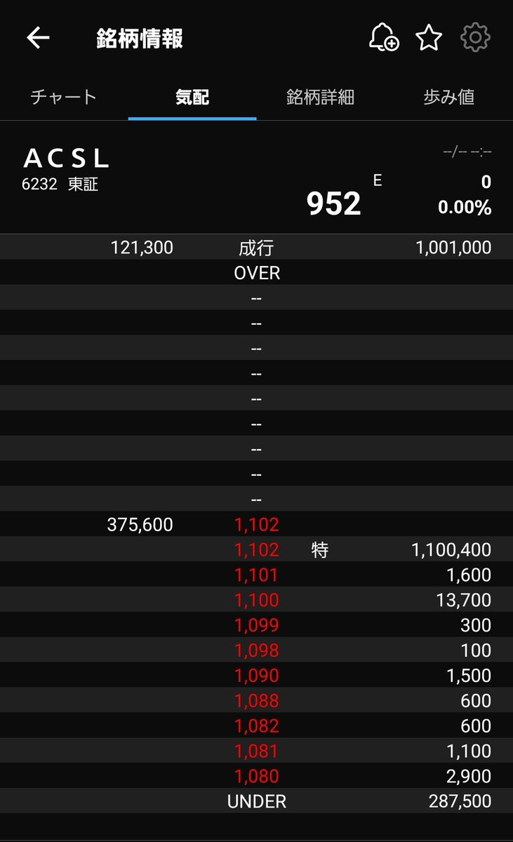 持ち株ACSL6232 久々のストップ高 値幅がまだ１５０円なので明日以降に期待やね ドローン関連爆上げよろしく