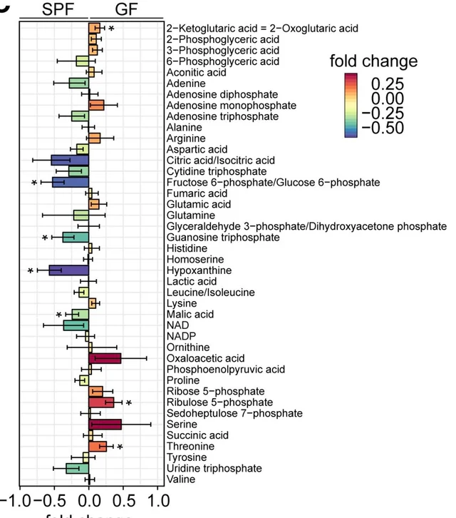 tangming2005's tweet photo. The Secret to Recreating Any Bioinformatics Figure (It’s easier than You Think). The other day, I was on Bioinformatics subReddit and saw someone ask how to generate the figure below https://t.co/5oOU8As3T3