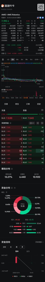 SpacConsultants's tweet image. Our Wall Street team's SPAC shell company ATMV successfully merged and restructured with AMC for a public listing, which is one of our classic cases.