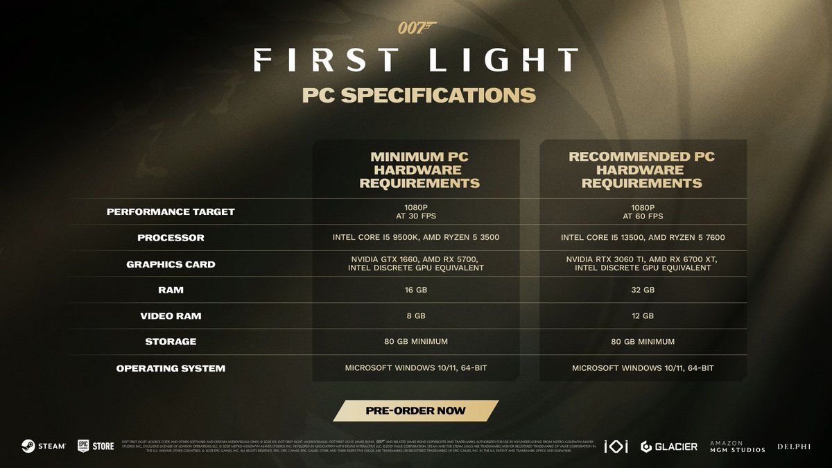 hey <a href="/IOInteractive/">IO Interactive</a> been a massive fan of your guys's games for years but honestly what the fuck are these requirements?  32 GB RAM 12 gb vram just for 1080p 60fps? hope you guys are going to look into this because something doesn't seem right here 🤔