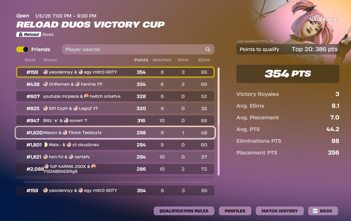 cyvarezz's tweet image. top 240 sold last game ggs @EGYFuturegg