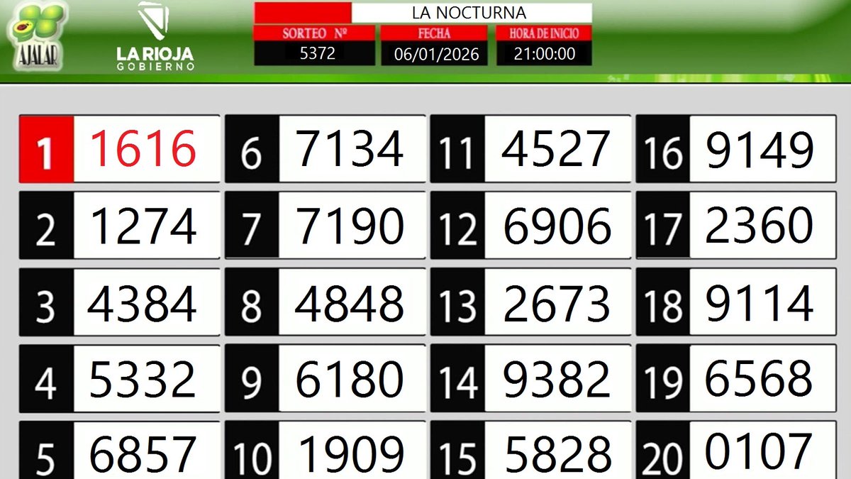 🍀🍀🍀Resultados de Quiniela de La Rioja del día 06/01/2026.-